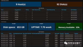 從軟件定義存儲(chǔ)到人工智能 軟件技術(shù)演進(jìn)中的新應(yīng)用開(kāi)發(fā)圖景